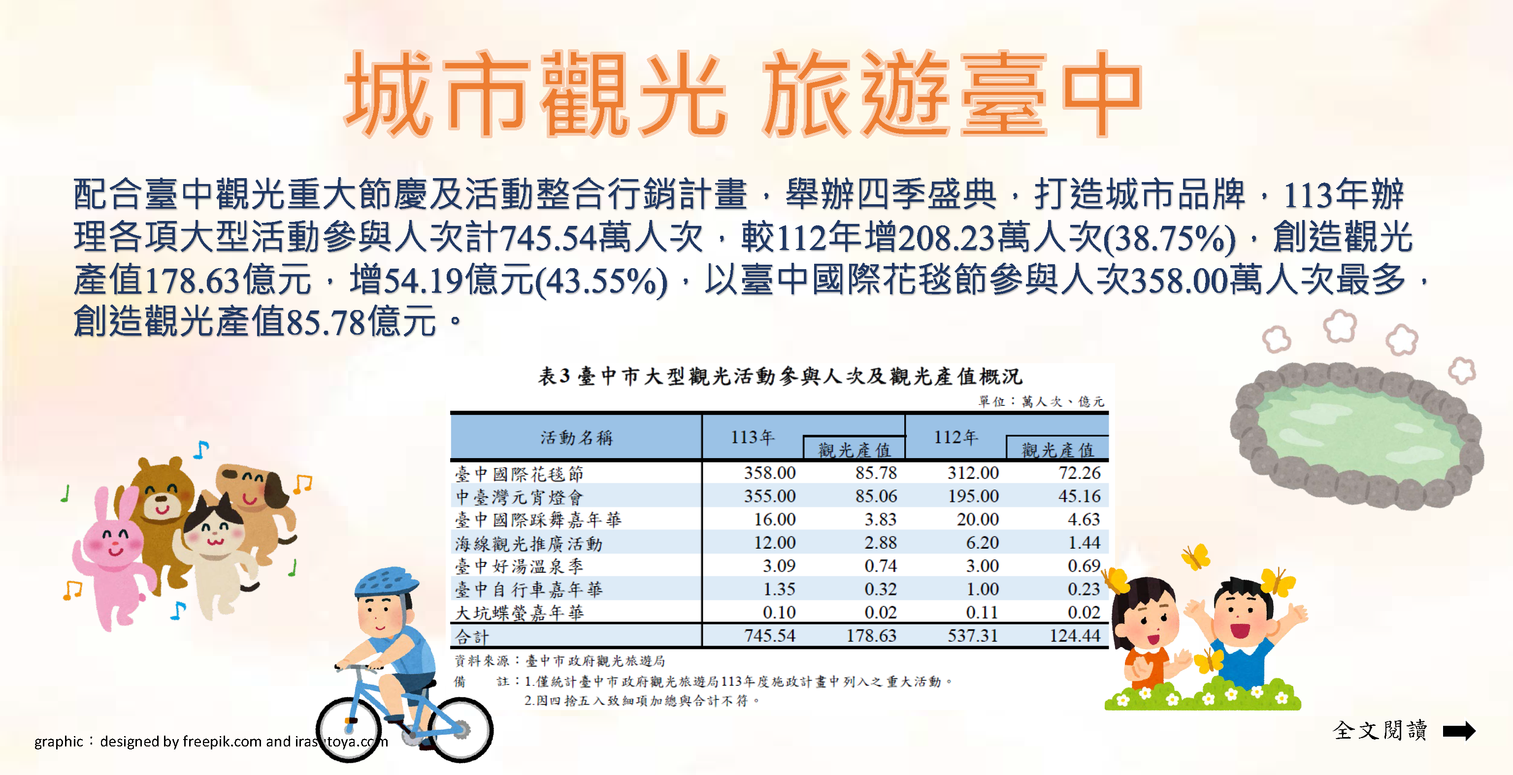 城市觀光 旅遊臺中Image