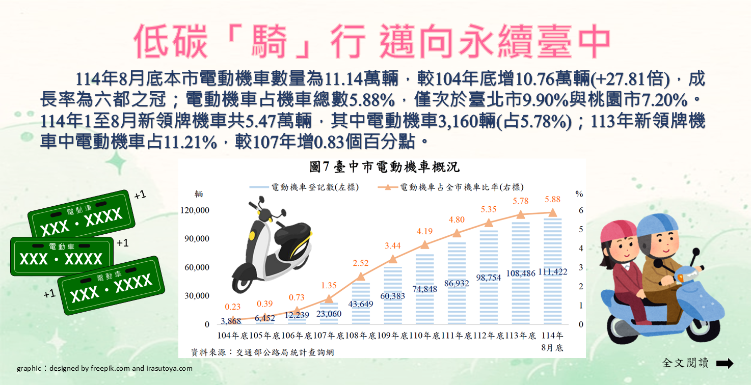 低碳「騎」行 邁向永續臺中