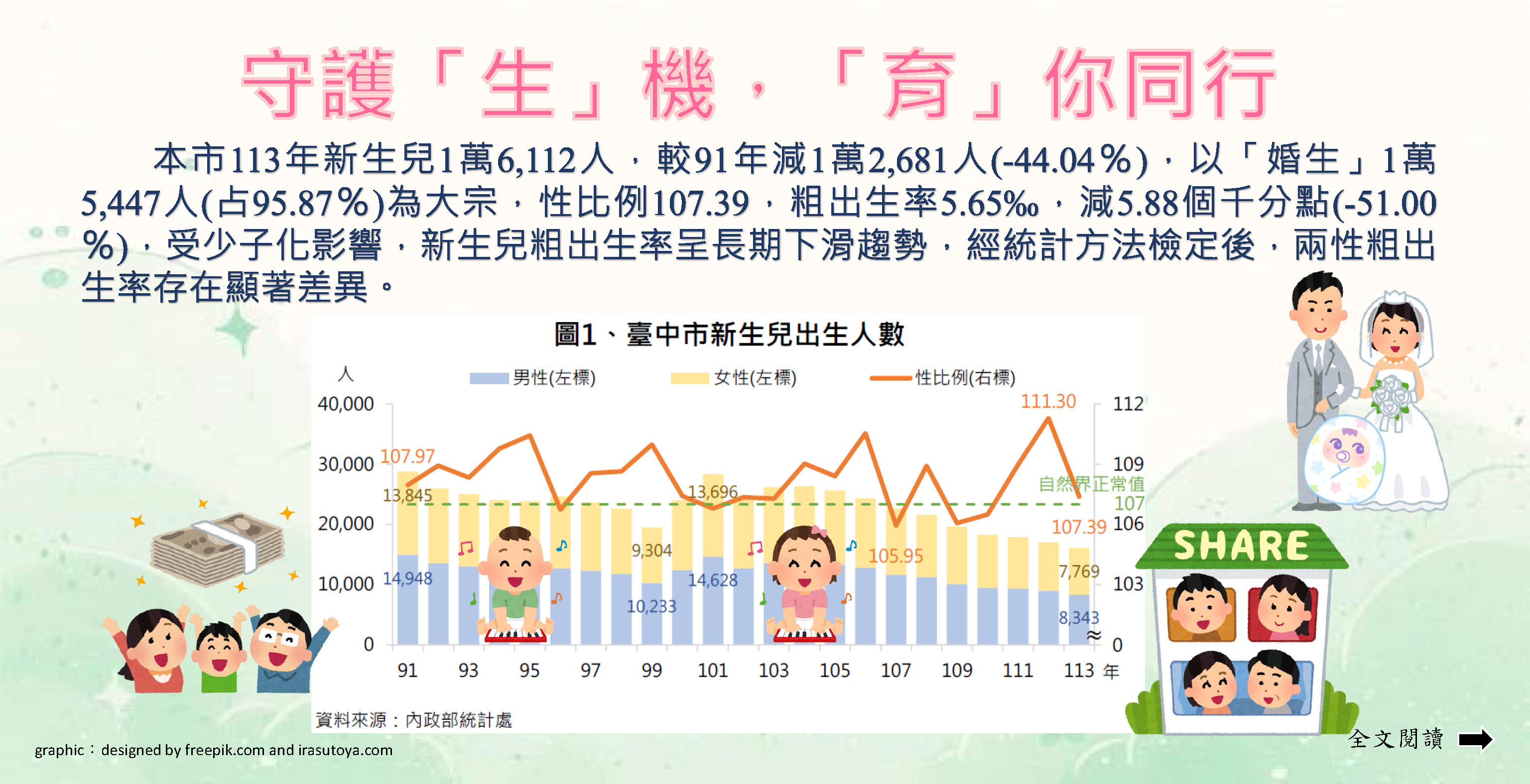 守護「生」機，「育」你同行Image