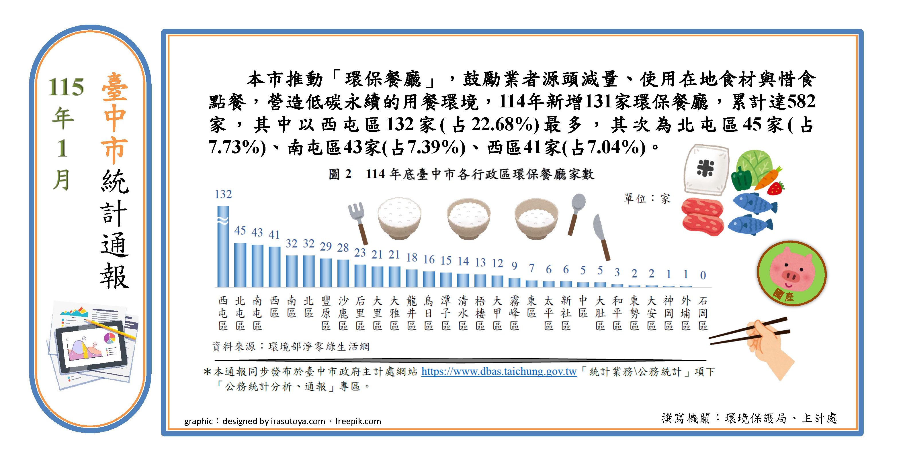 環保餐廳推廣成效
