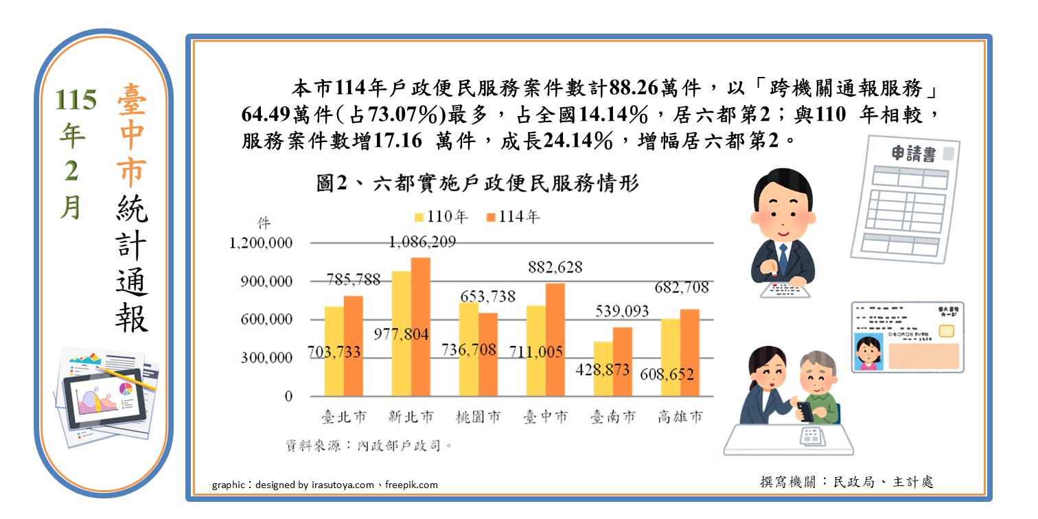 戶政便民服務Image