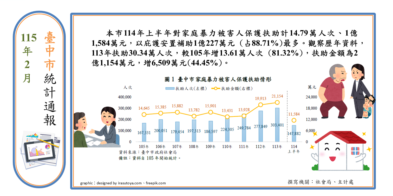 家庭暴力被害人扶助Image