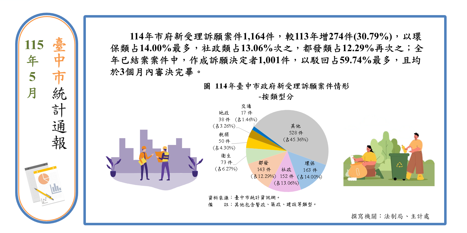 訴願案件收辦情形Image