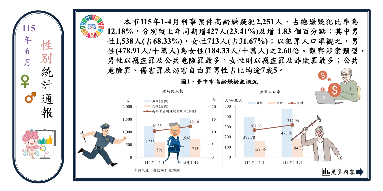 高齡者刑事案件Image