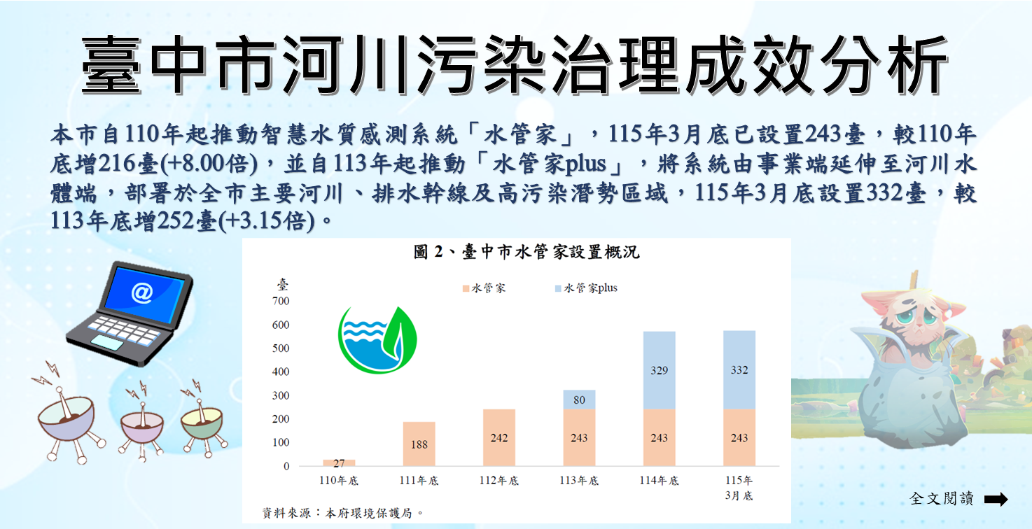 臺中市河川污染治理成效分析Image