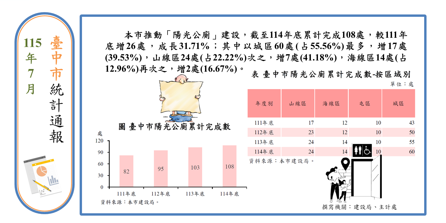 陽光公廁—打造友善共融城市空間Image