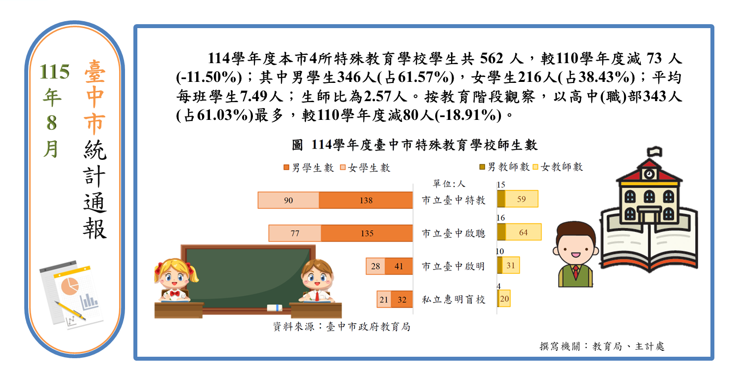 特殊教育學校Image