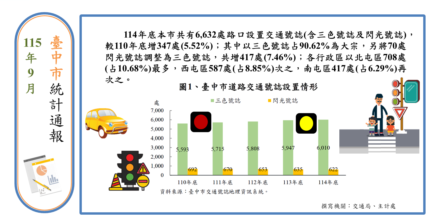 道路交通號誌設置情形
