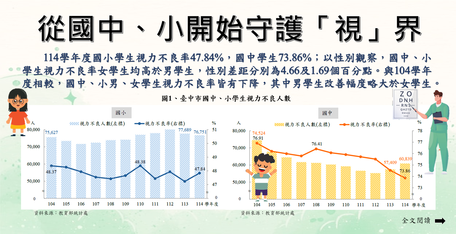 從國中、小開始守護「視」界