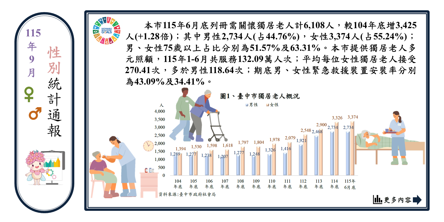 不只是獨居，更有陪伴