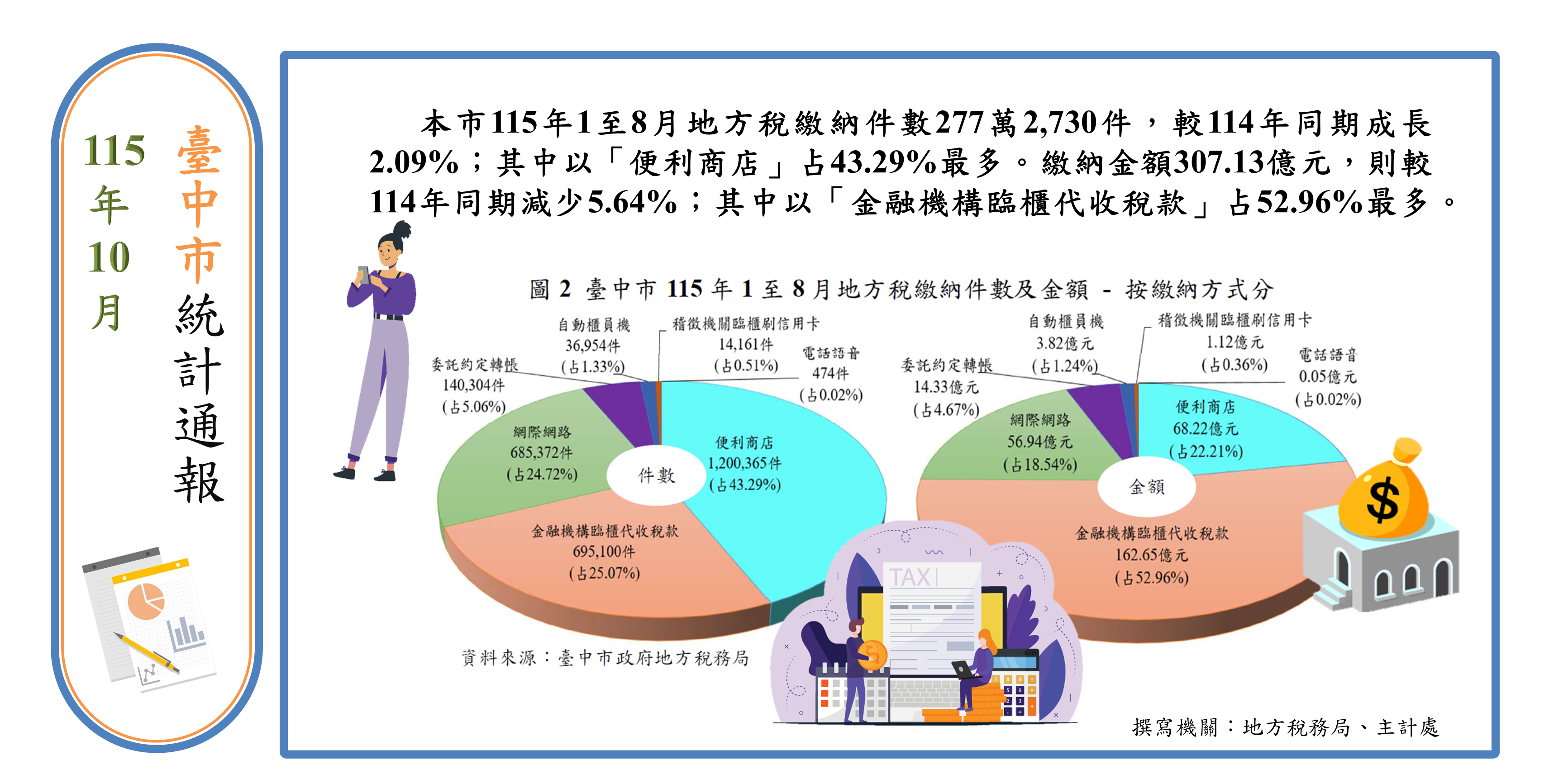 地方稅多元繳稅管道