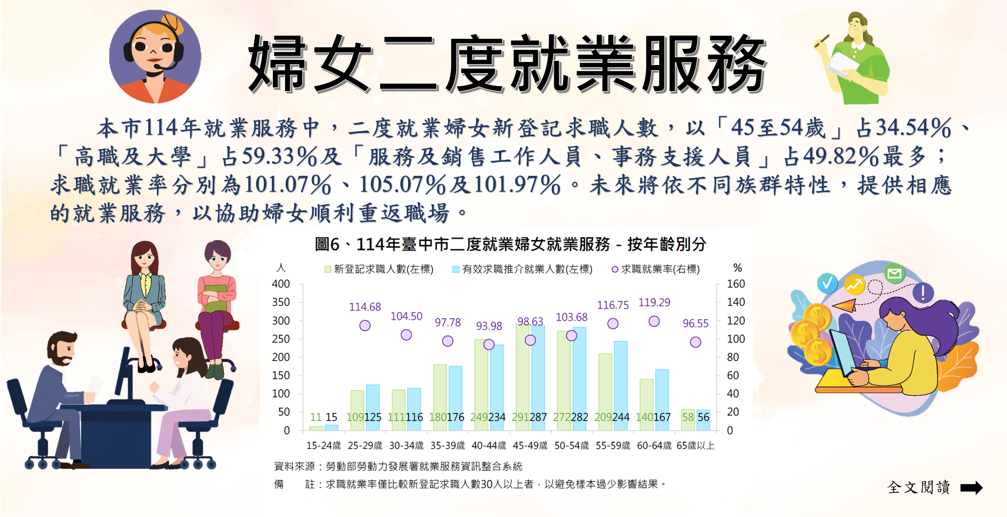 婦女二度就業服務