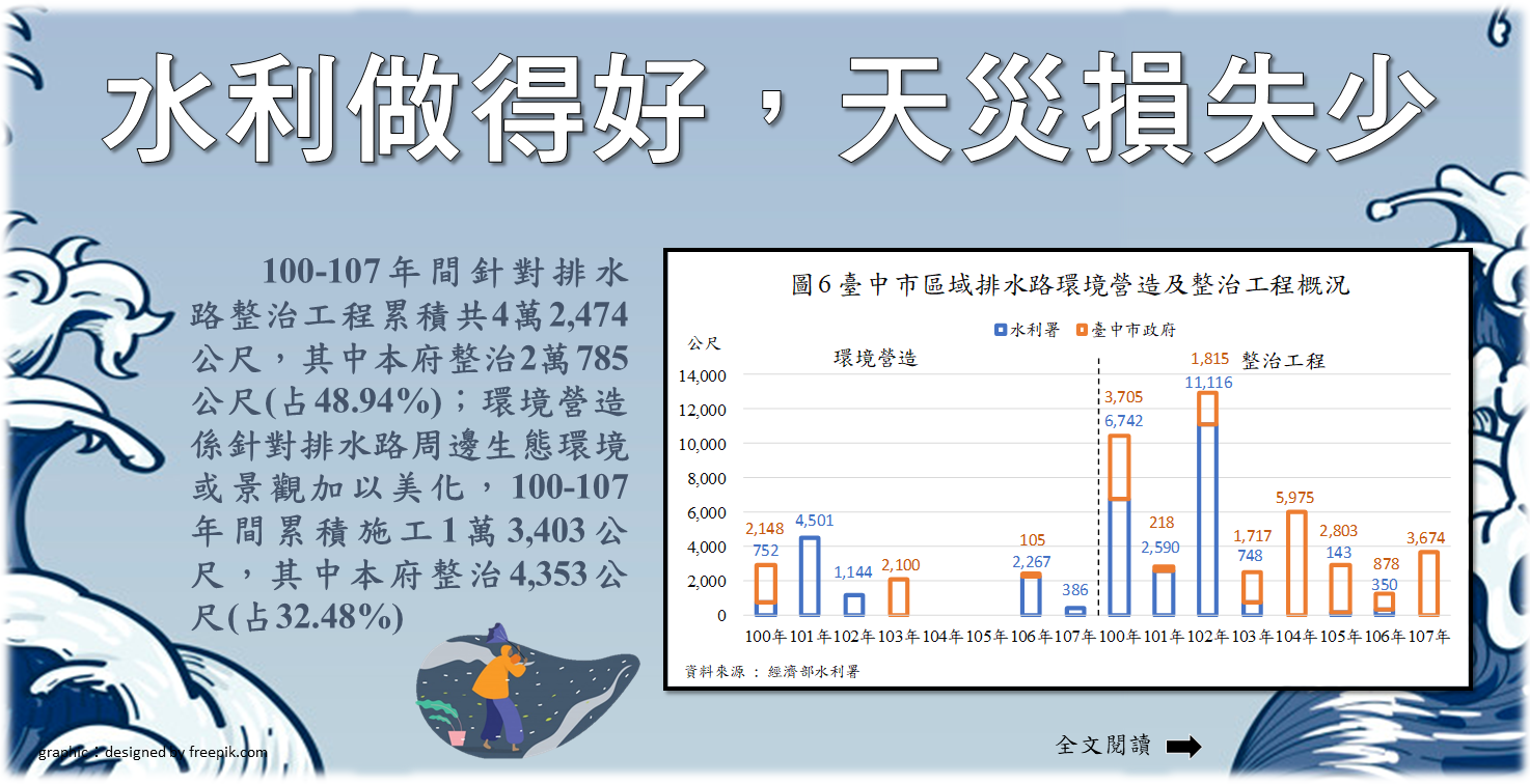 108-023 水利做得好，天災損失少Image