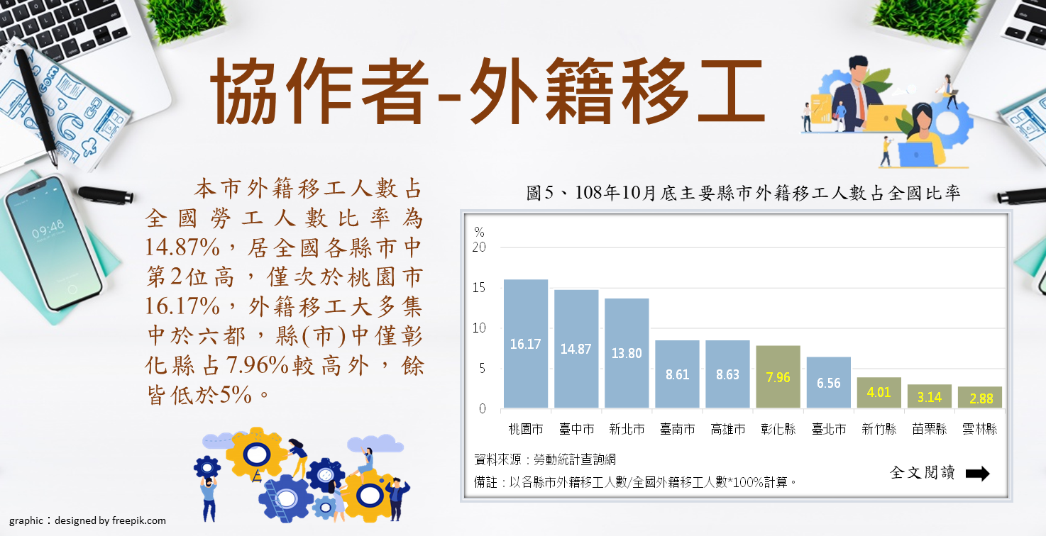 108-022 協作者-外籍移工Image