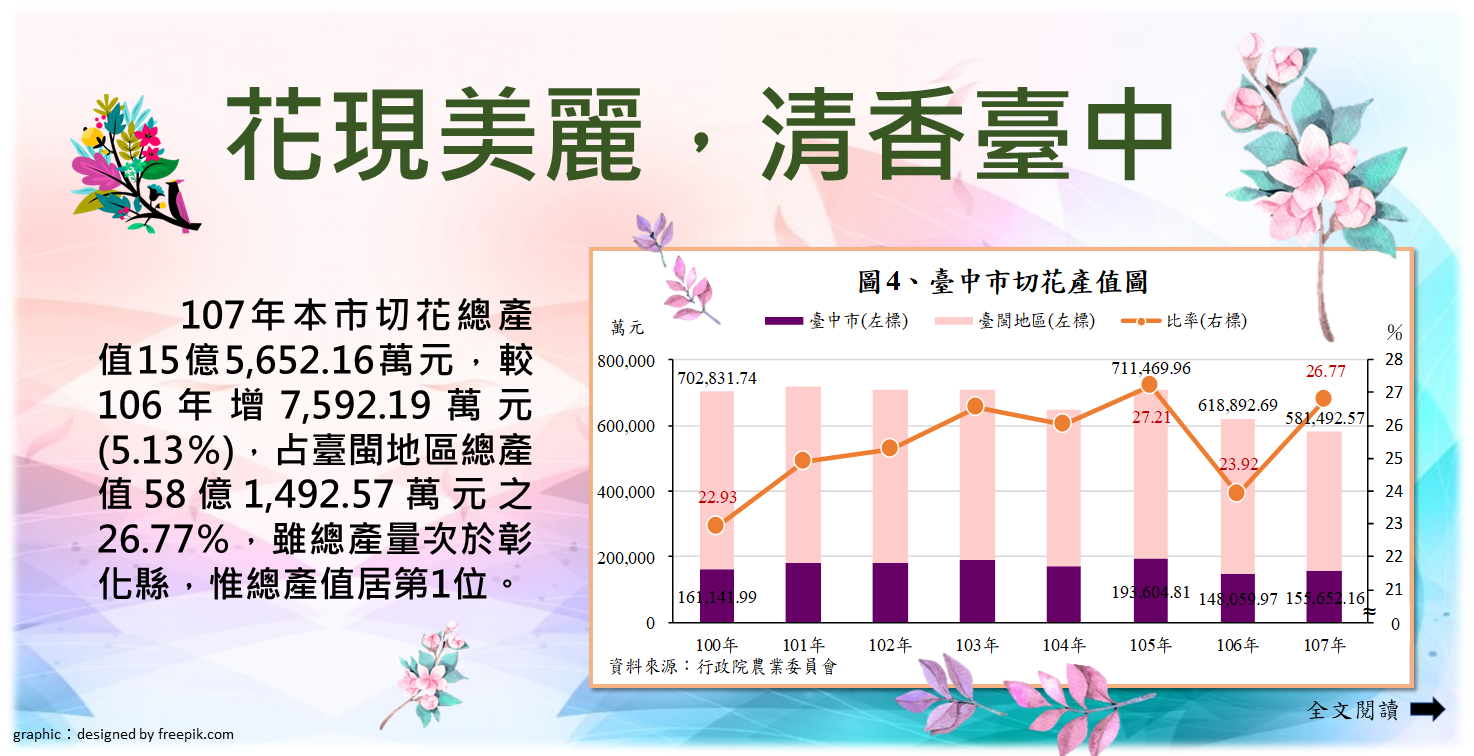 108-020 花現美麗，清香臺中Image