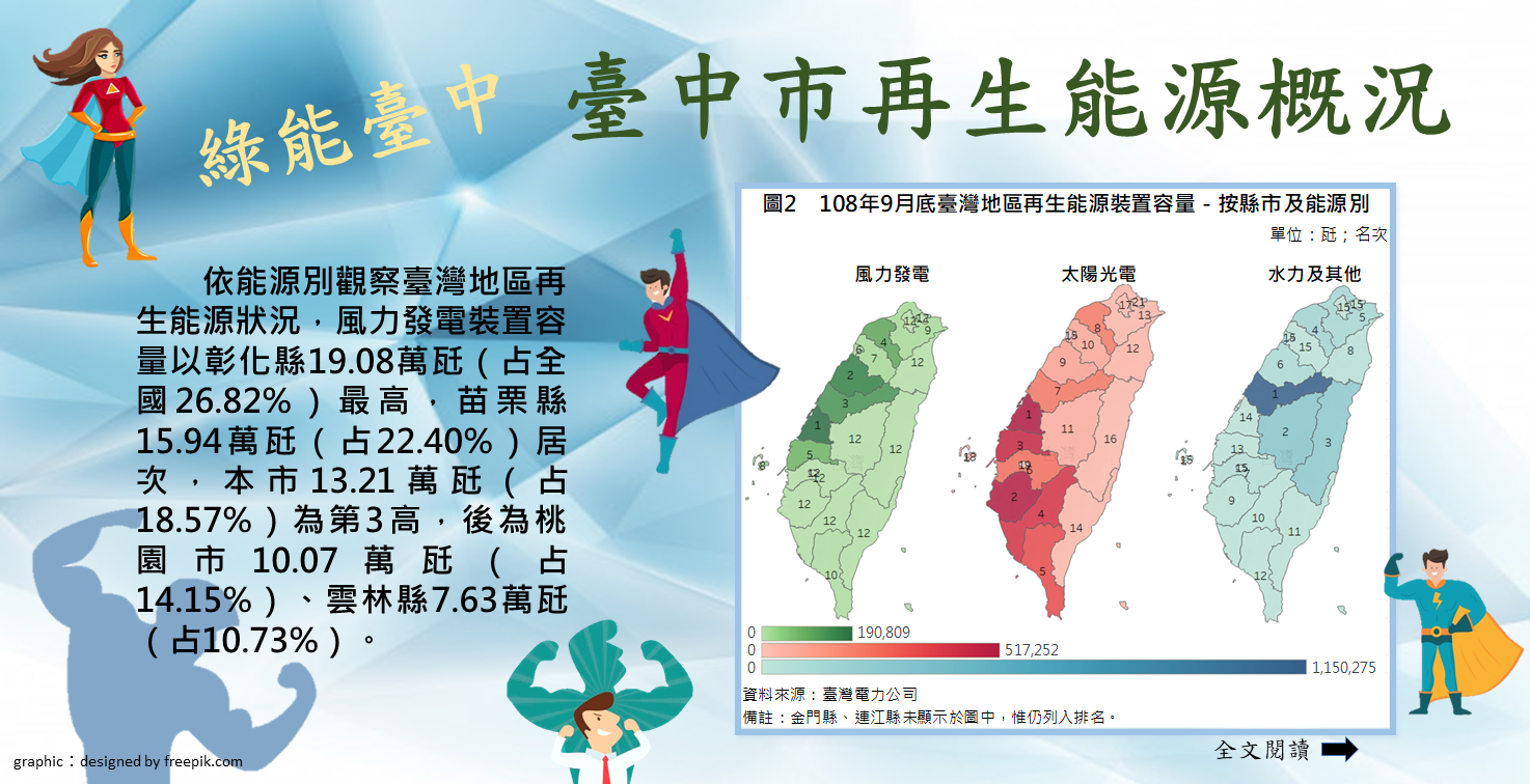 108-019 綠能臺中　臺中市再生能源概況Image