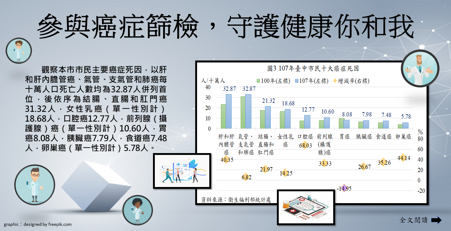 108-018 參與癌症篩檢，守護健康你和我Image