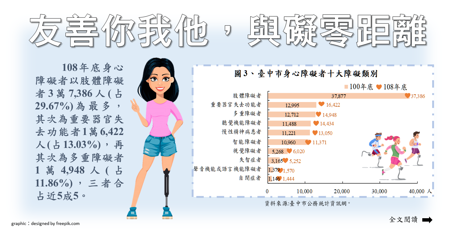 109-001 友善你我他，與礙零距離Image