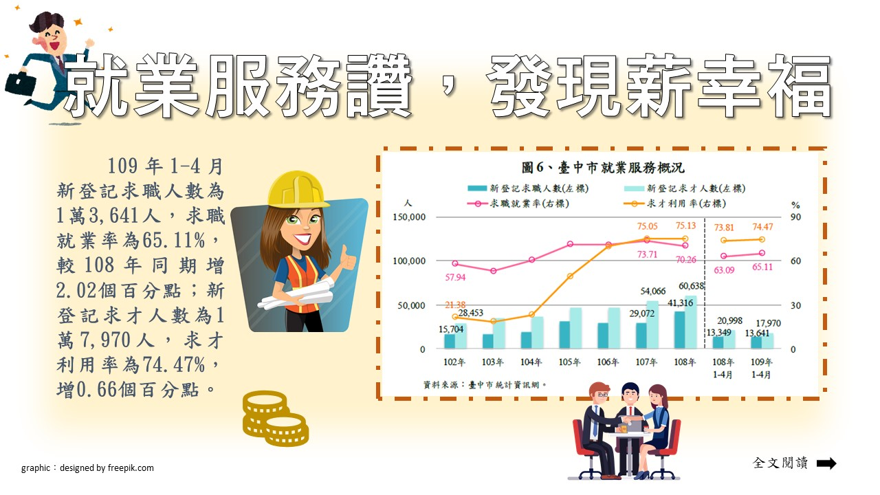 109-004 就業服務讚，發現薪幸福Image