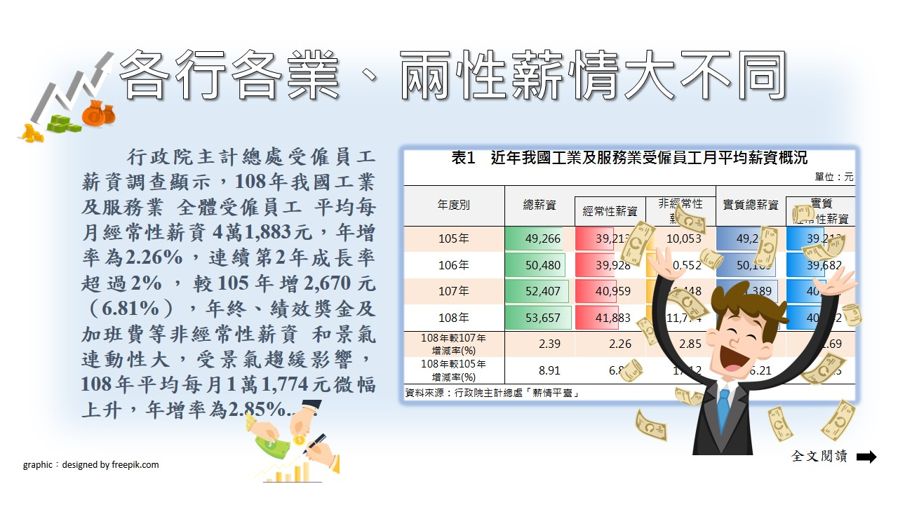 各行各業、兩性薪情大不同Image