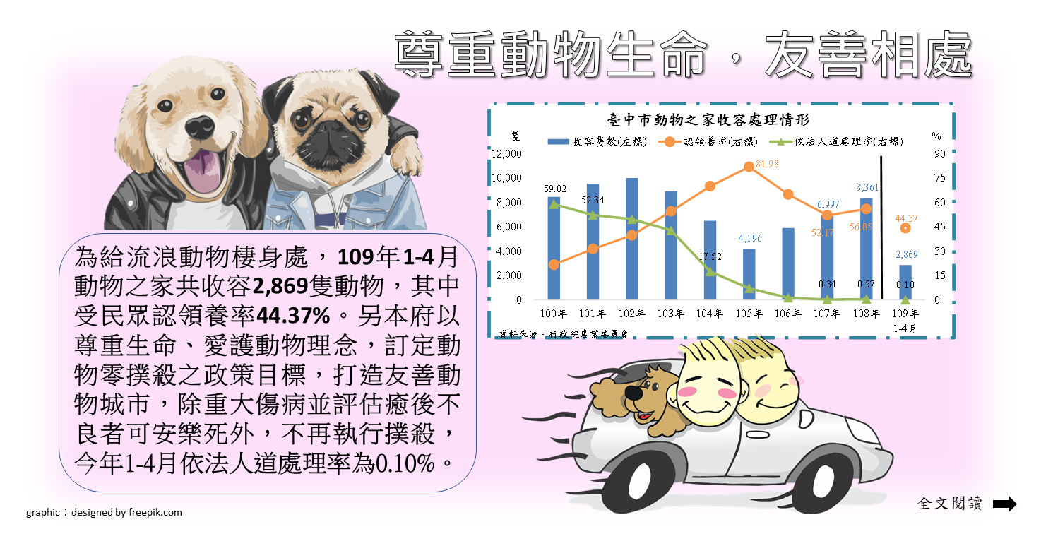 尊重動物生命，友善相處Image