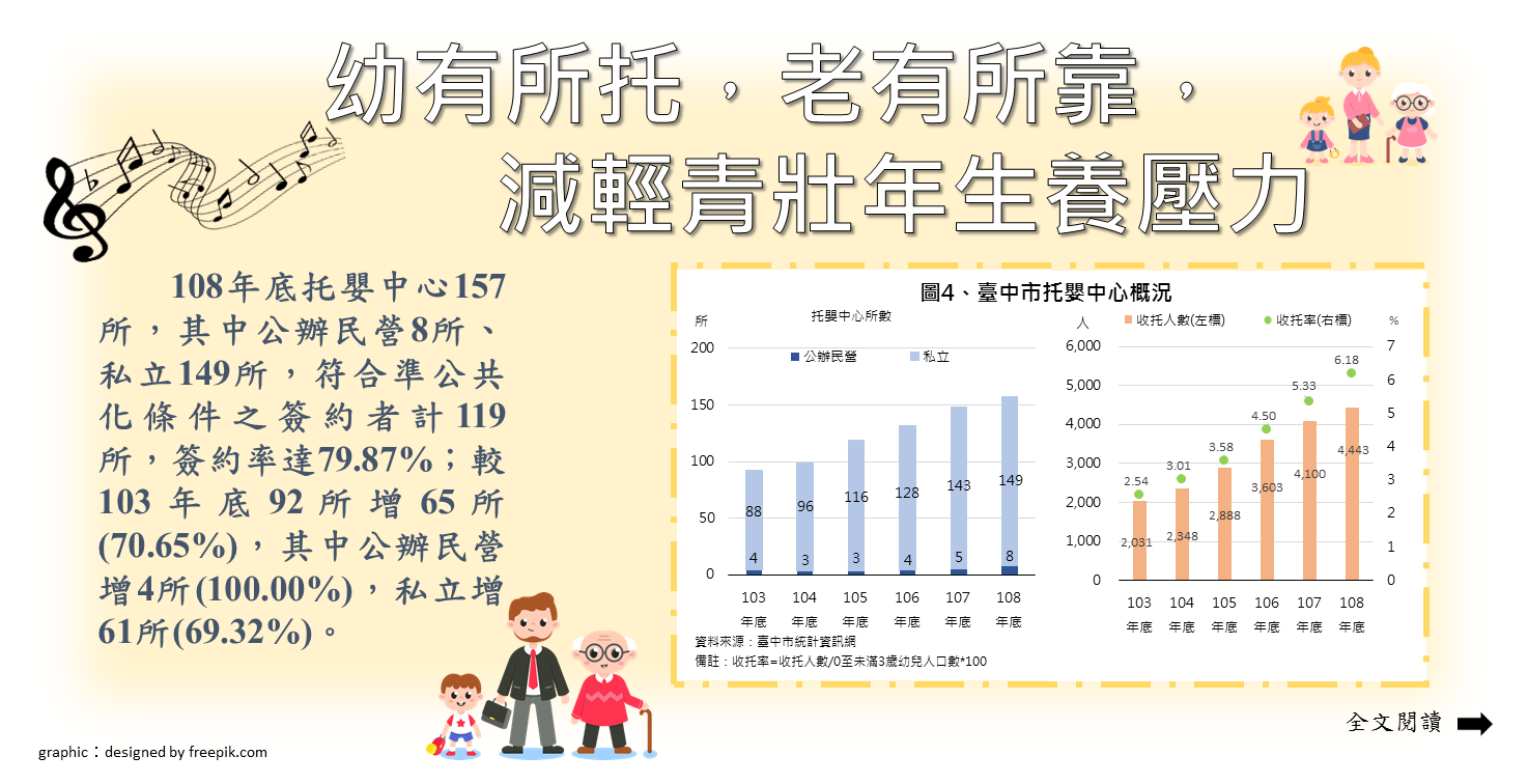 幼有所托，老有所靠，減輕青壯年生養壓力Image