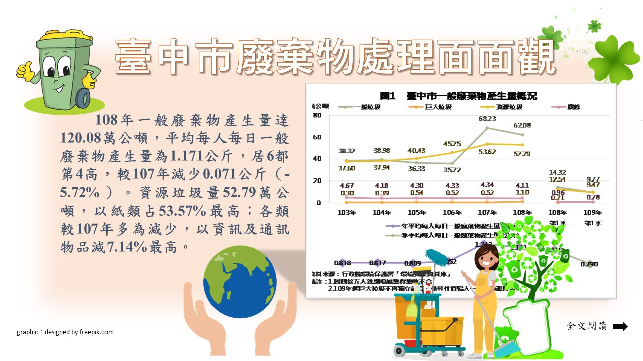臺中市廢棄物處理面面觀Image