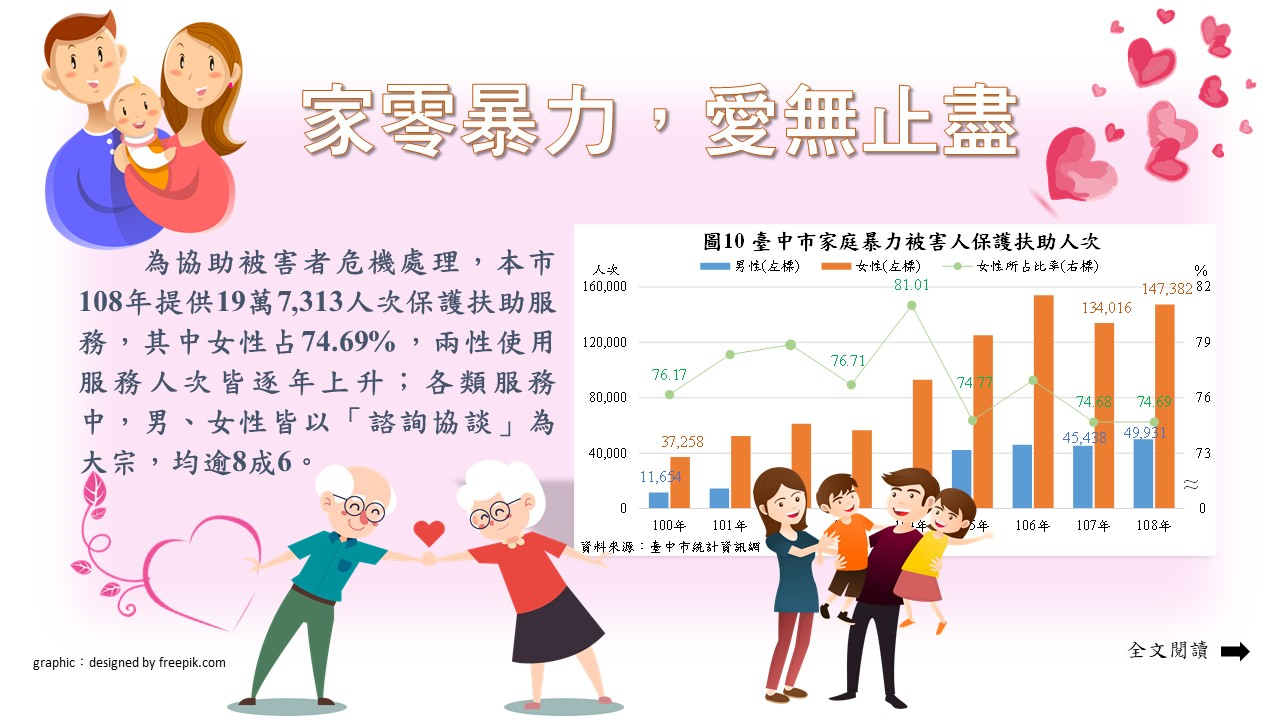 家零暴力，愛無止盡Image