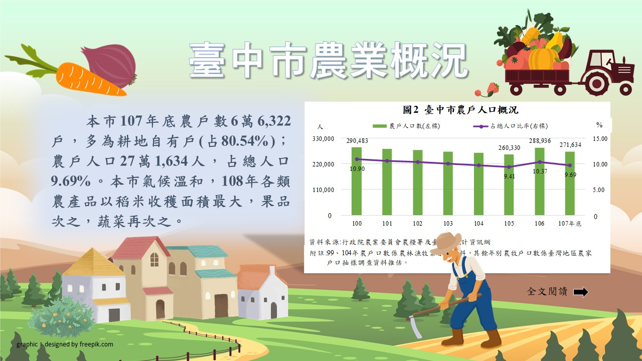 臺中市農業概況Image
