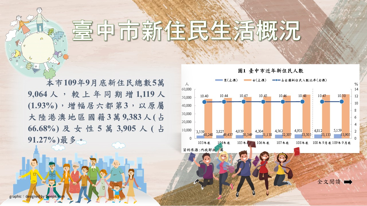 臺中市新住民生活概況Image