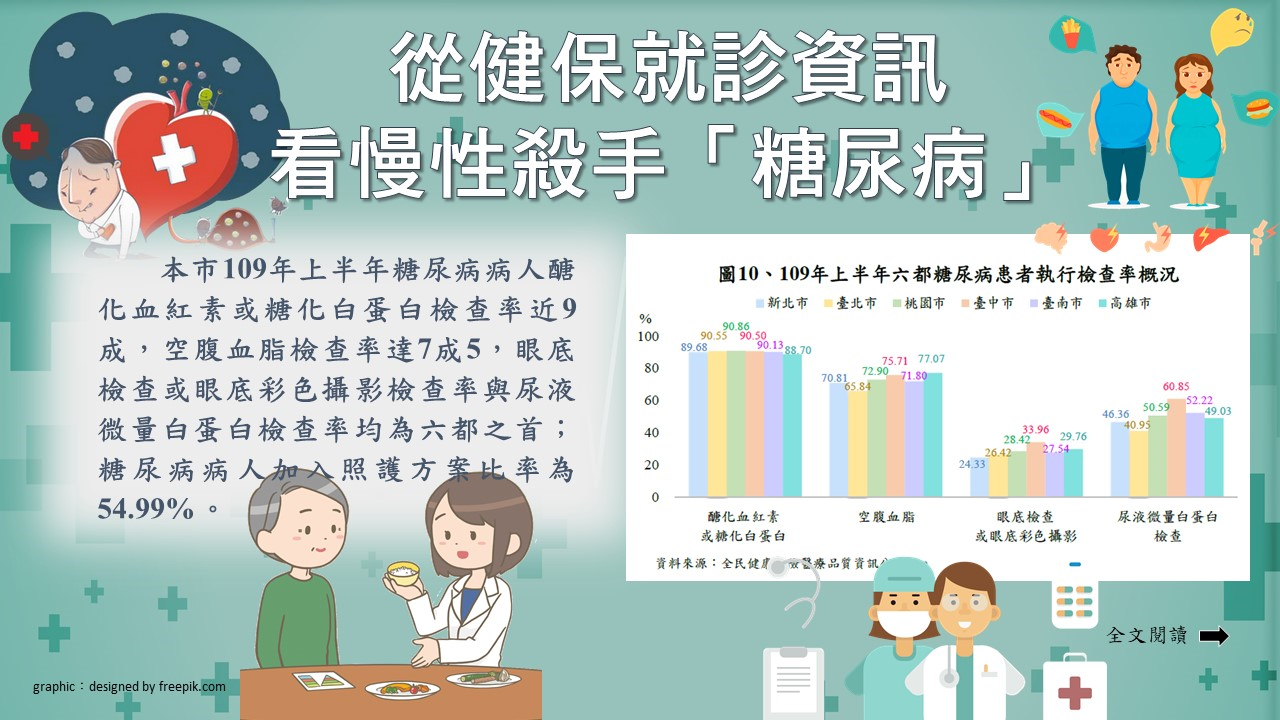 從健保就診資訊看慢性殺手「糖尿病」Image