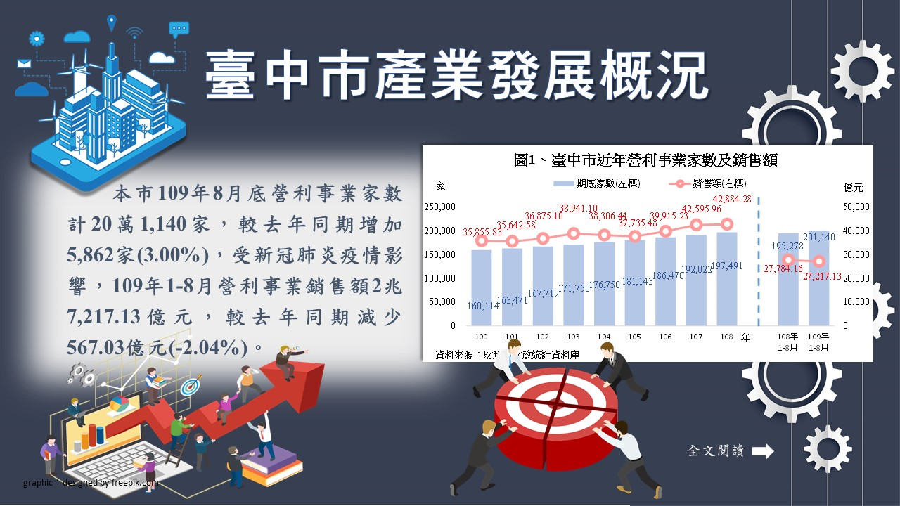 臺中市產業發展概況Image