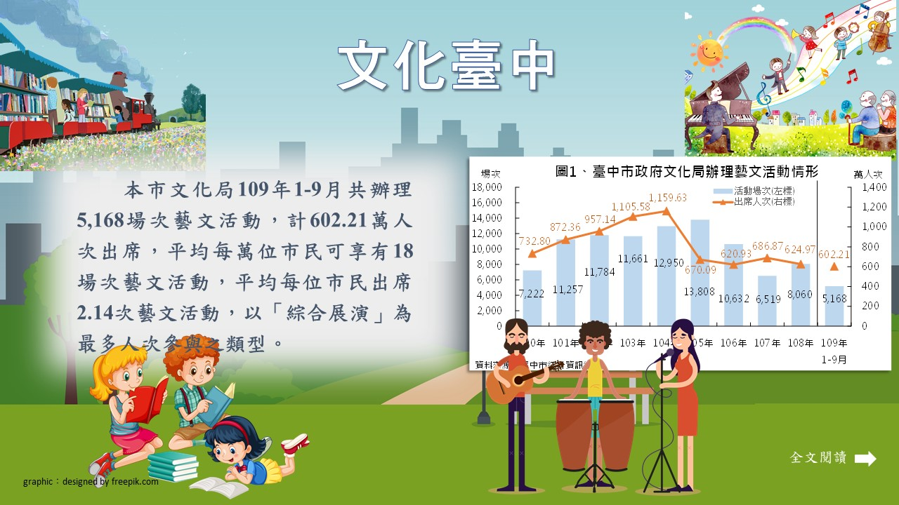 文化臺中Image