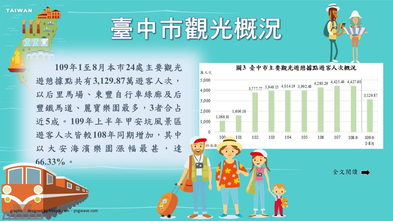 臺中市觀光概況Image