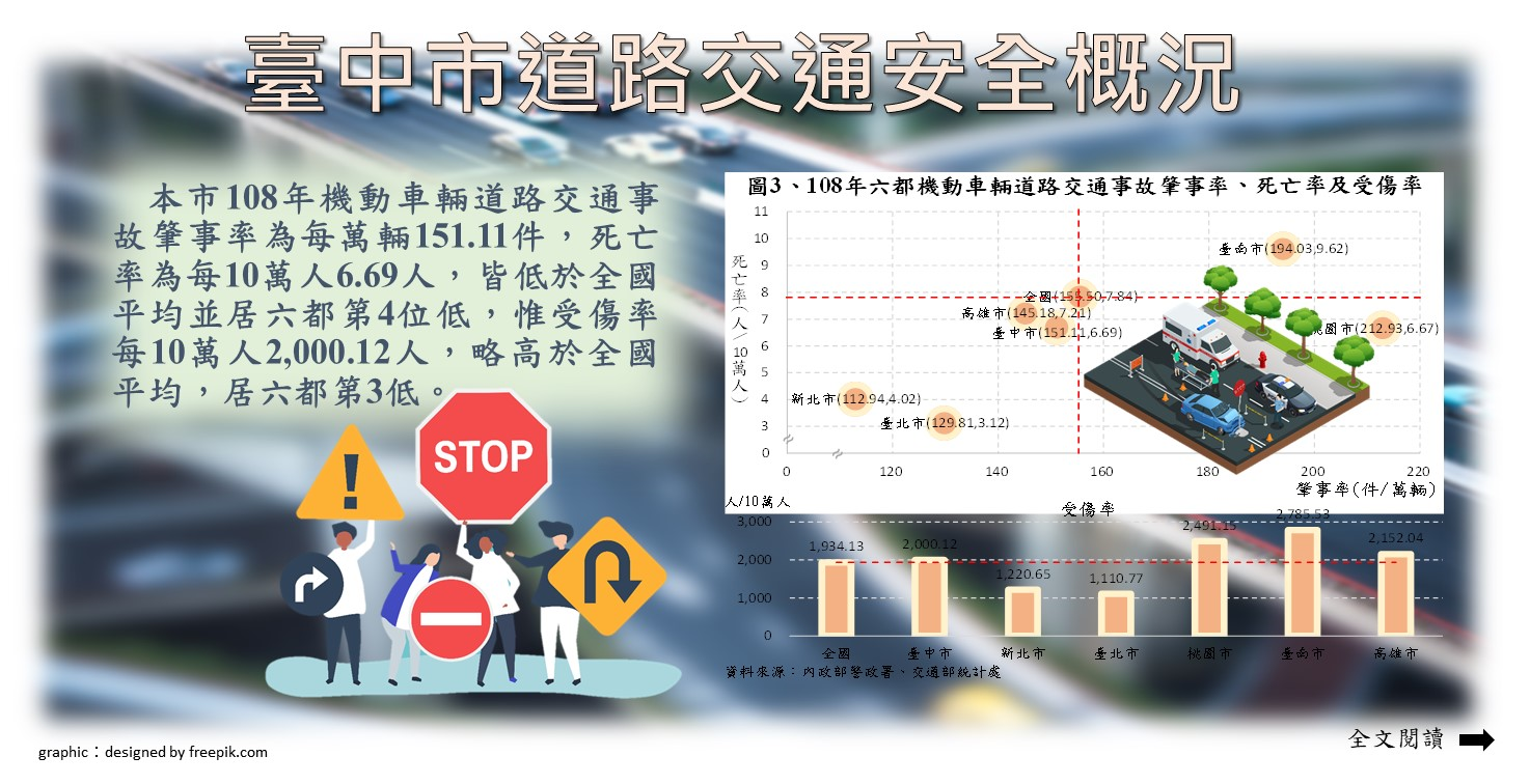 臺中市道路交通安全概況Image