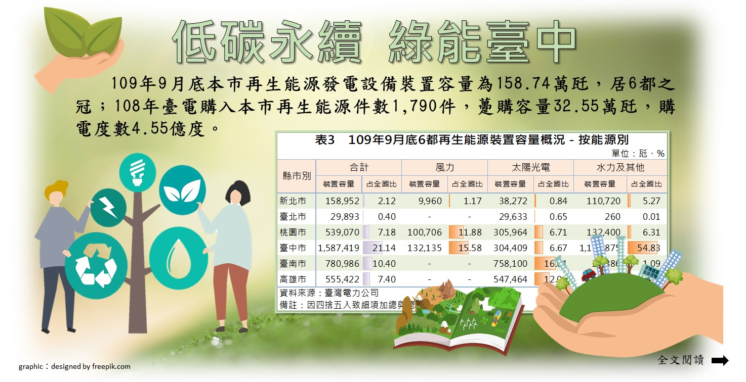 低碳永續 綠能臺中Image