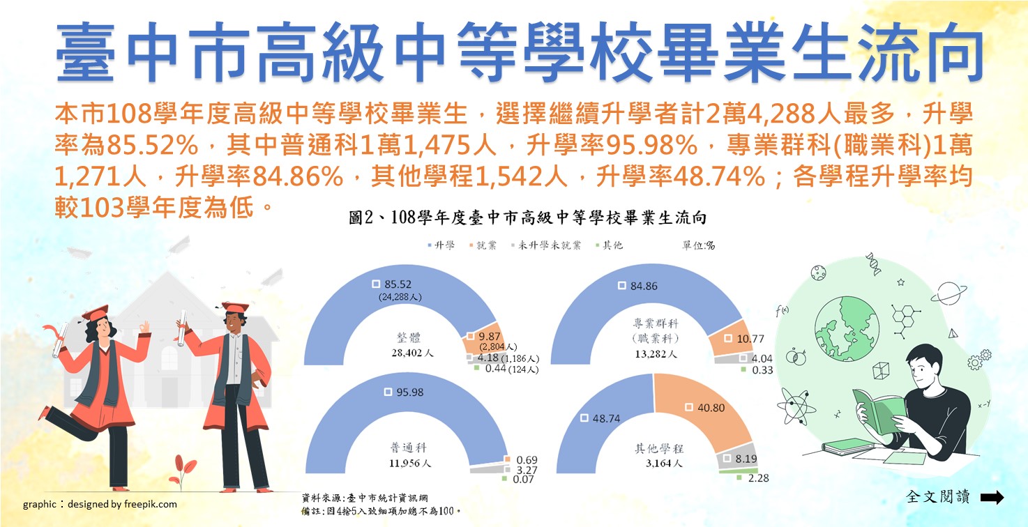 臺中市高級中等學校畢業生流向Image