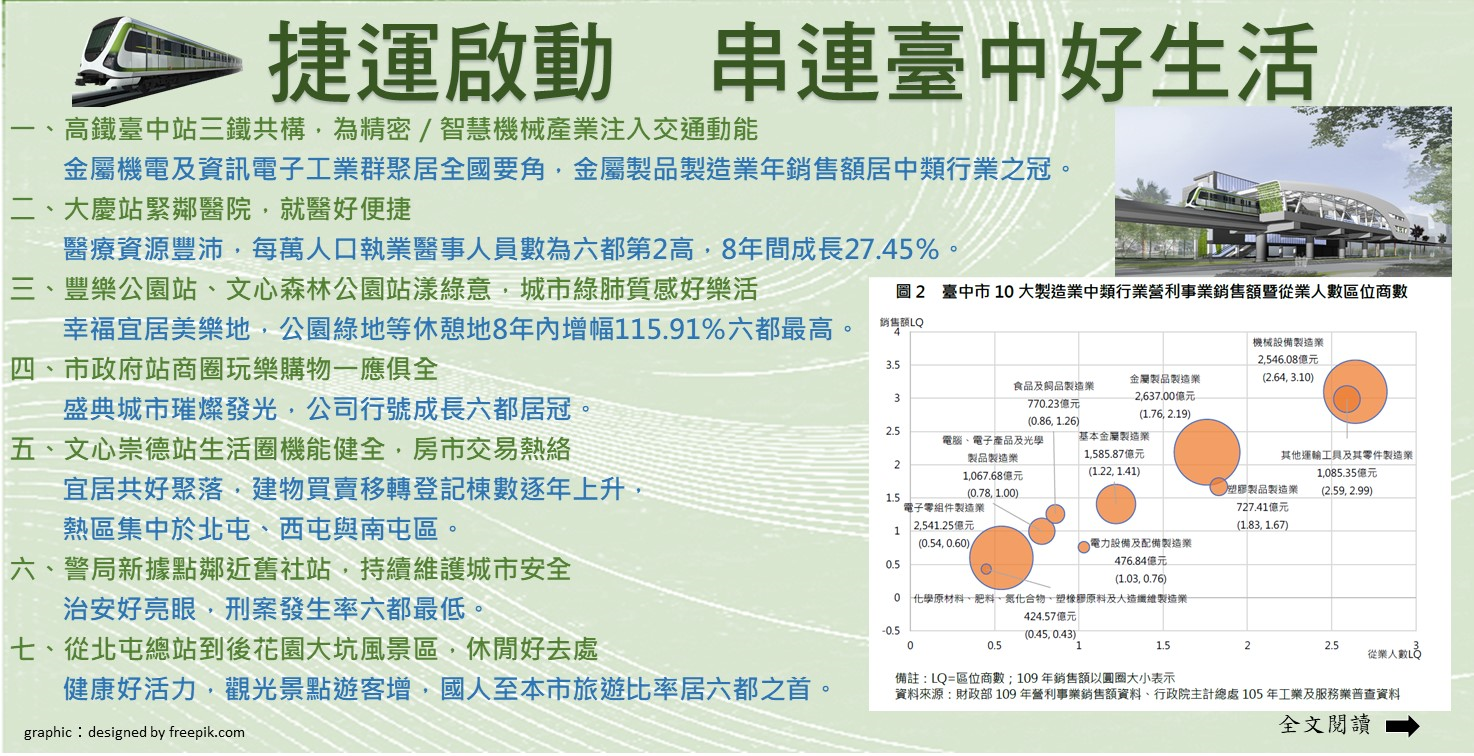 捷運啟動 串連臺中好生活Image