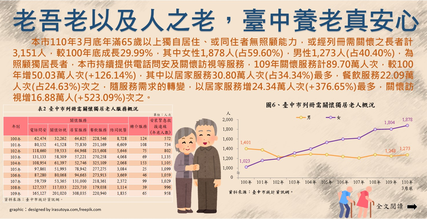 老吾老以及人之老，臺中養老真安心Image