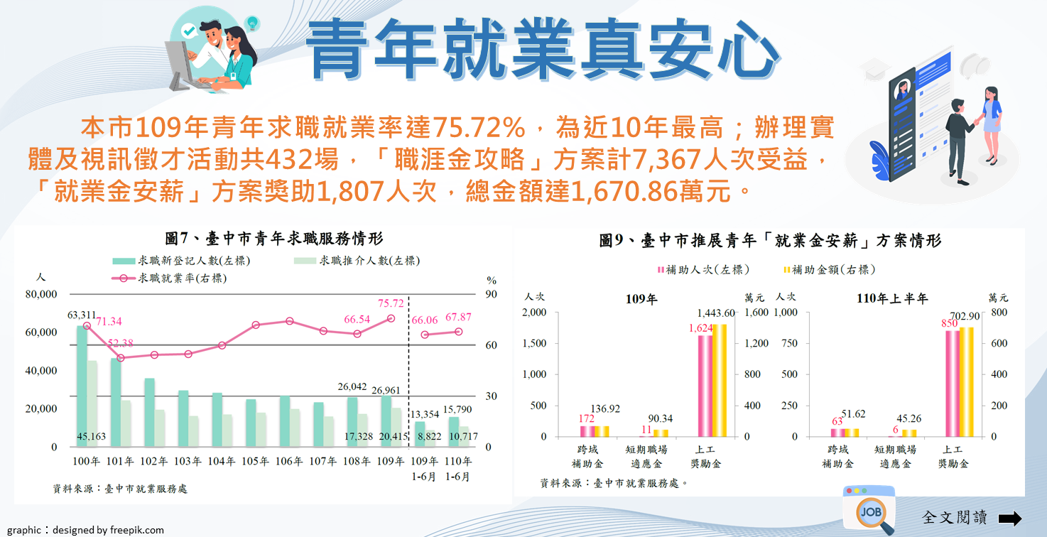 青年就業真安心Image