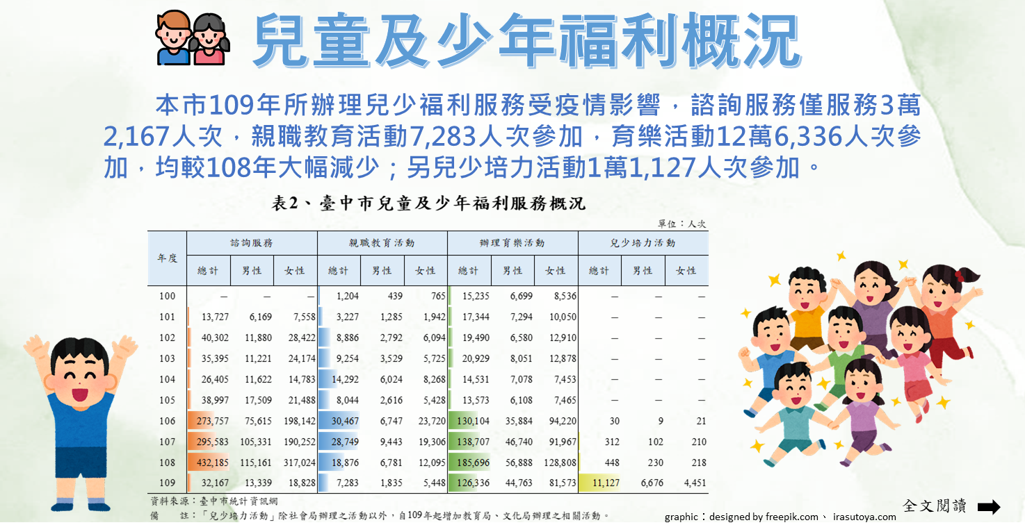 兒童及少年福利概況Image
