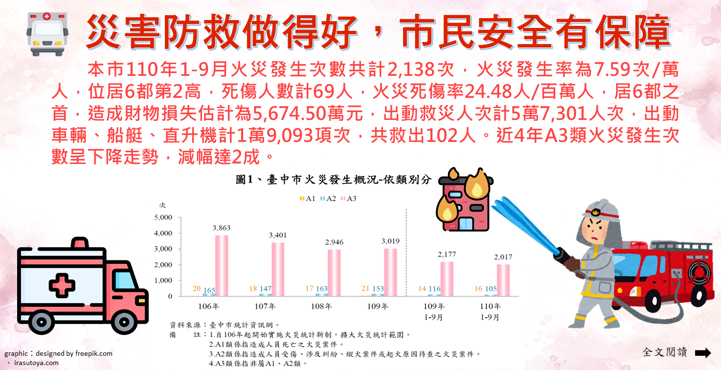 災害防救做得好，市民安全有保障Image