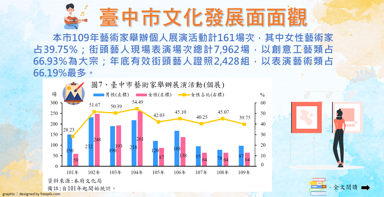 臺中市文化發展面面觀Image