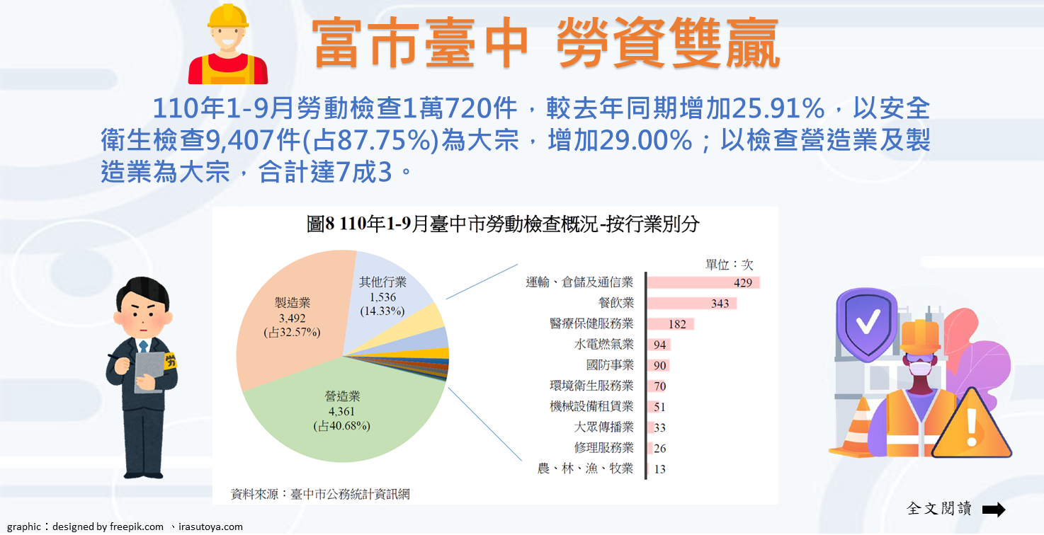 富市臺中 勞資雙贏Image