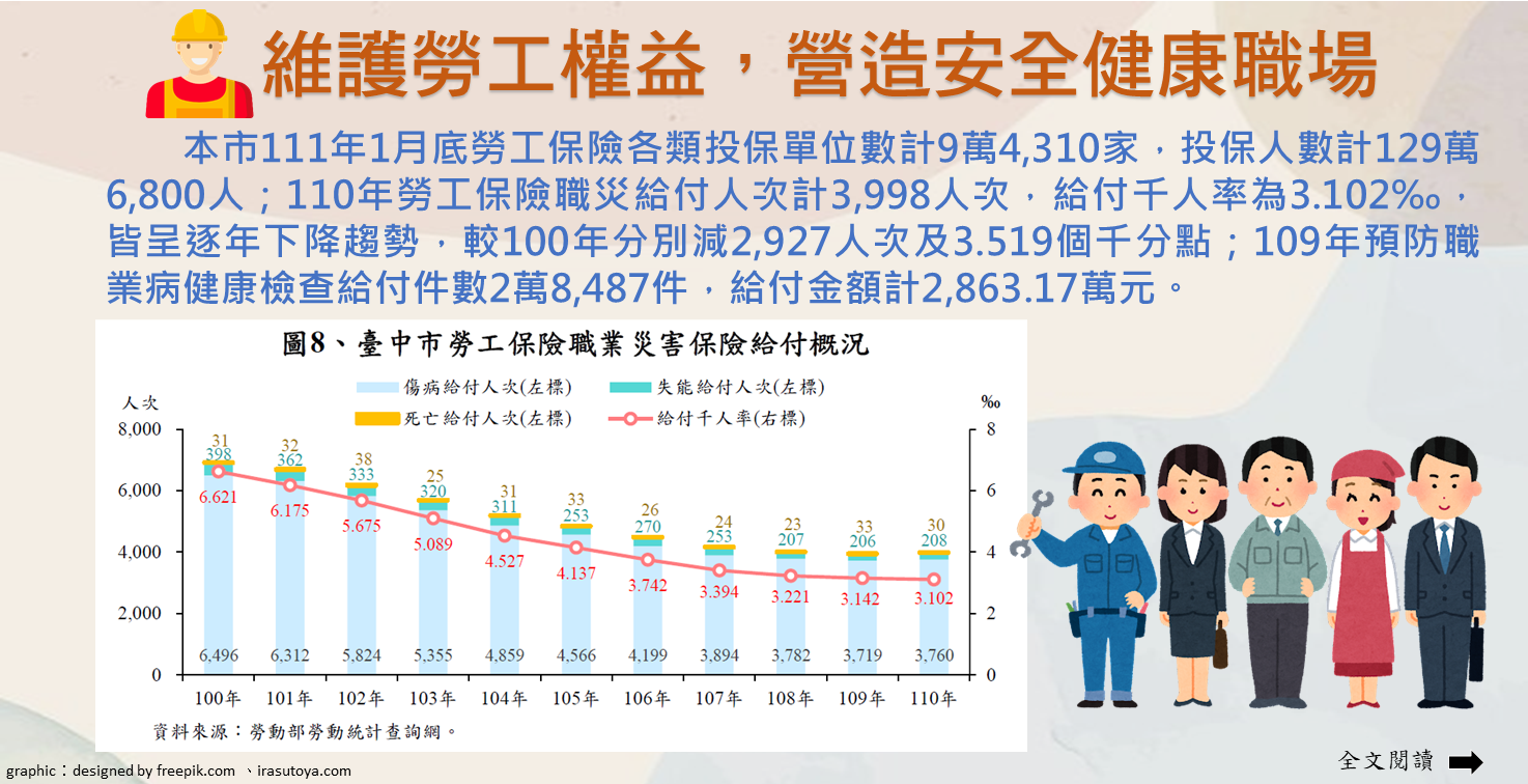維護勞工權益，營造安全健康職場Image