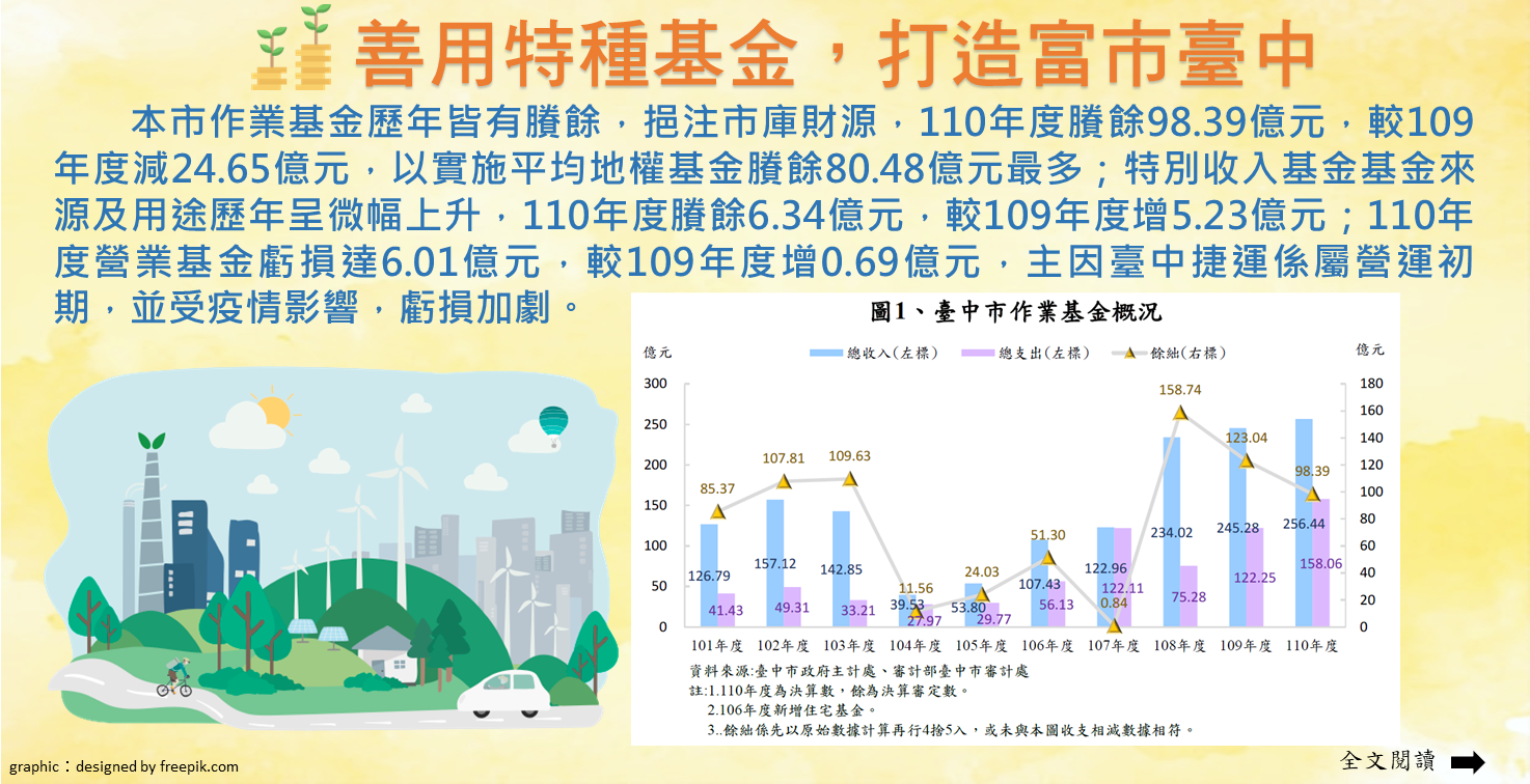 善用特種基金，打造富市臺中Image