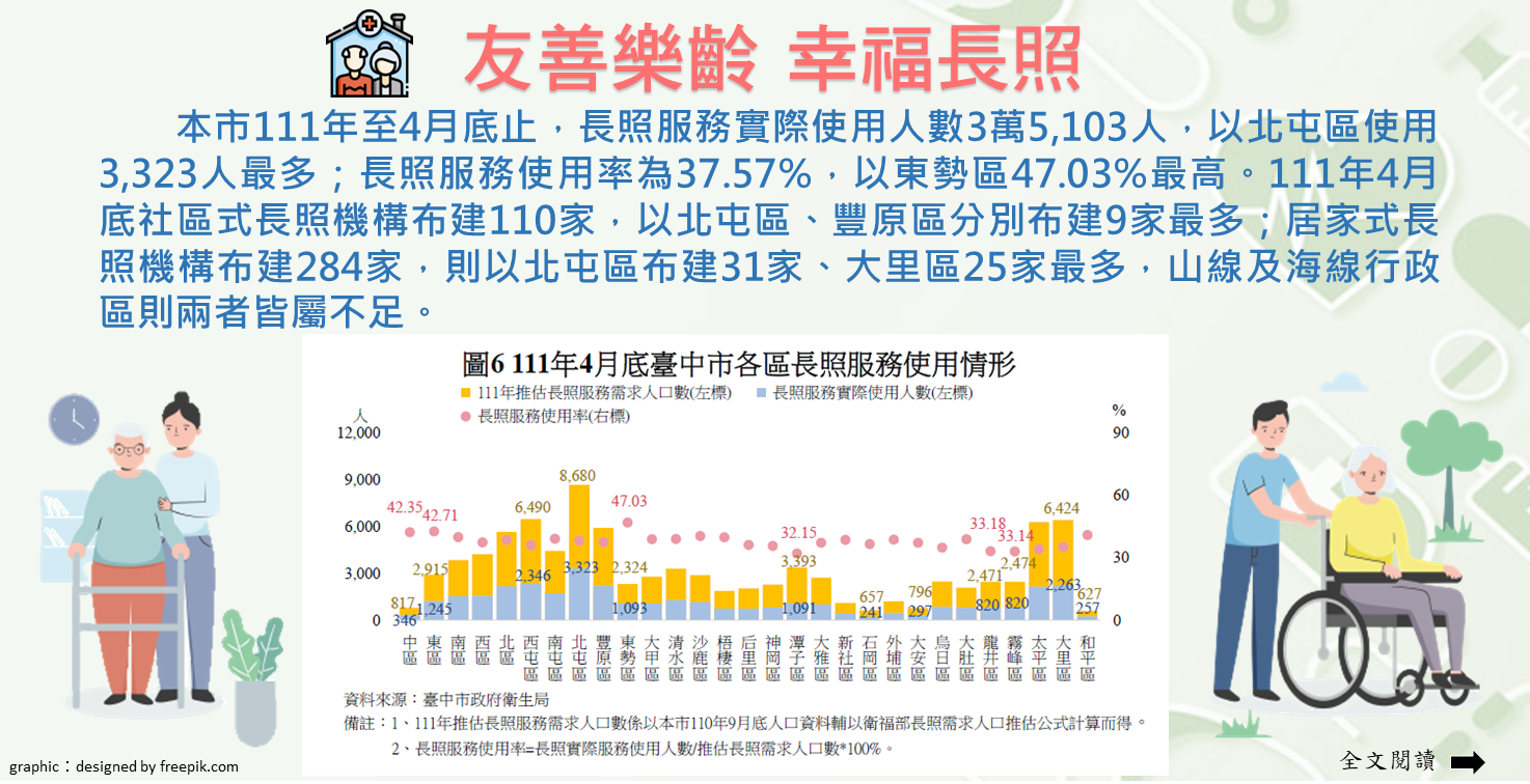 友善樂齡 幸福長照Image