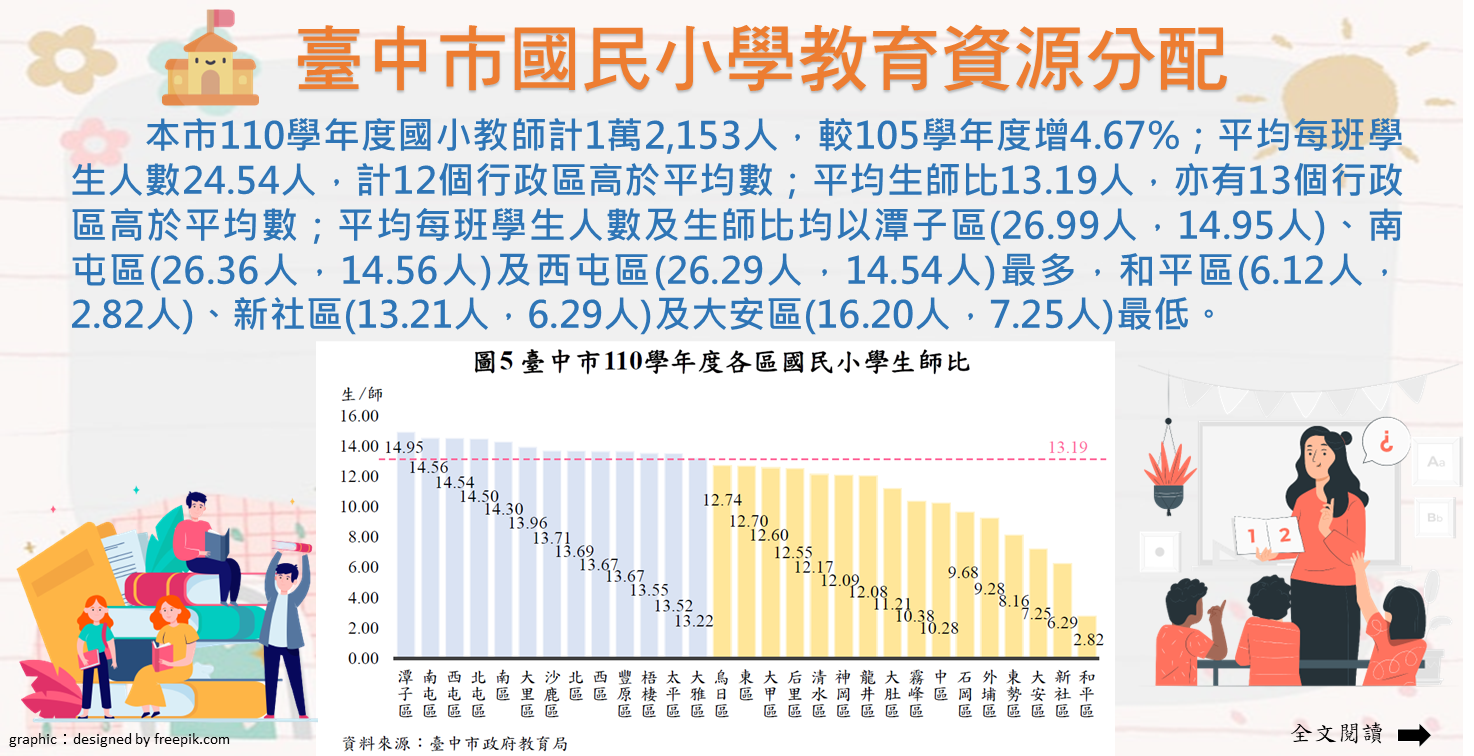 臺中市國民小學教育資源分配Image