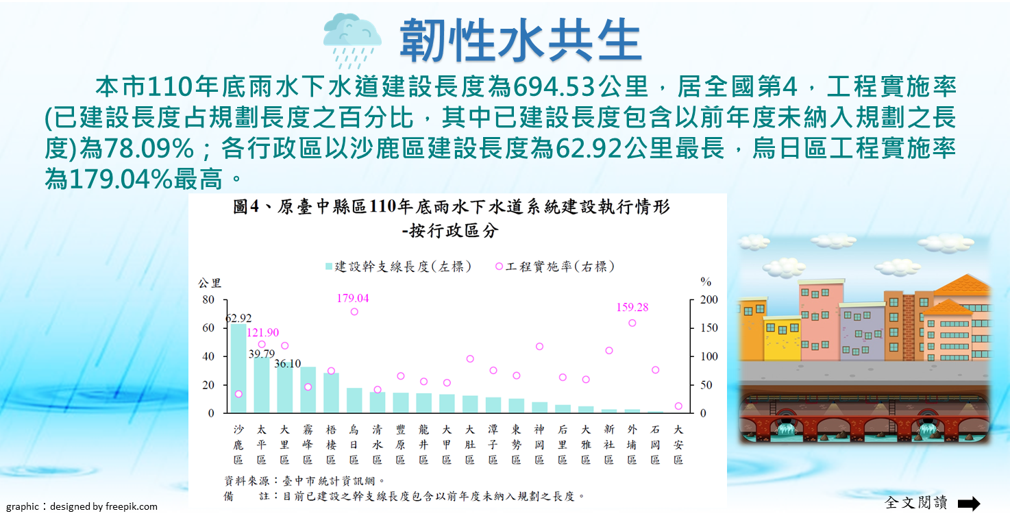 韌性水共生Image