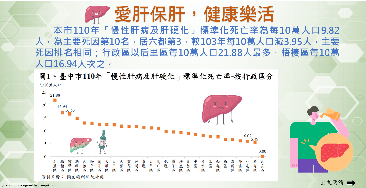 愛肝保肝，健康樂活Image